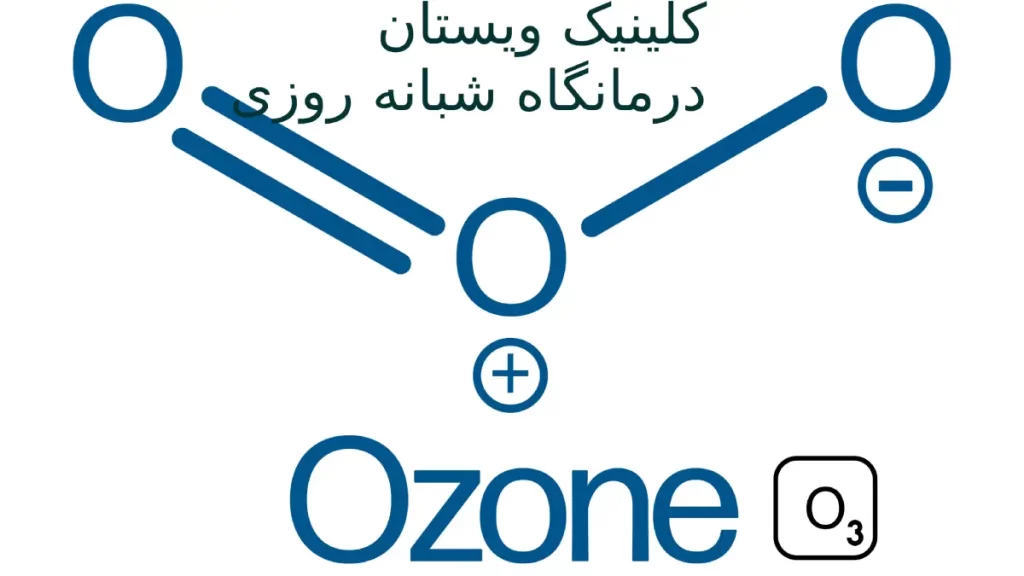 اوزون درمانی میتواند به بازگشت به زندگی عادی کمک کند. اوزون درمانی میتواند در مراحل ابتدایی دیسک کمر موثر باشد.