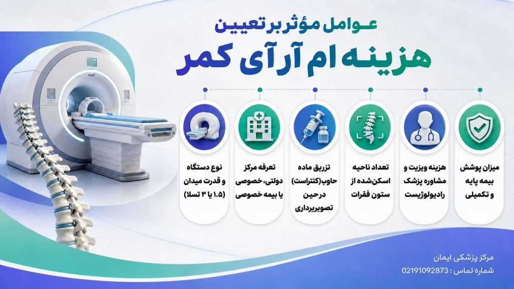 پوشش بیمه پایه (تأمین اجتماعی و سلامت) و تکمیلی برای ام آر آی کمر در 1405