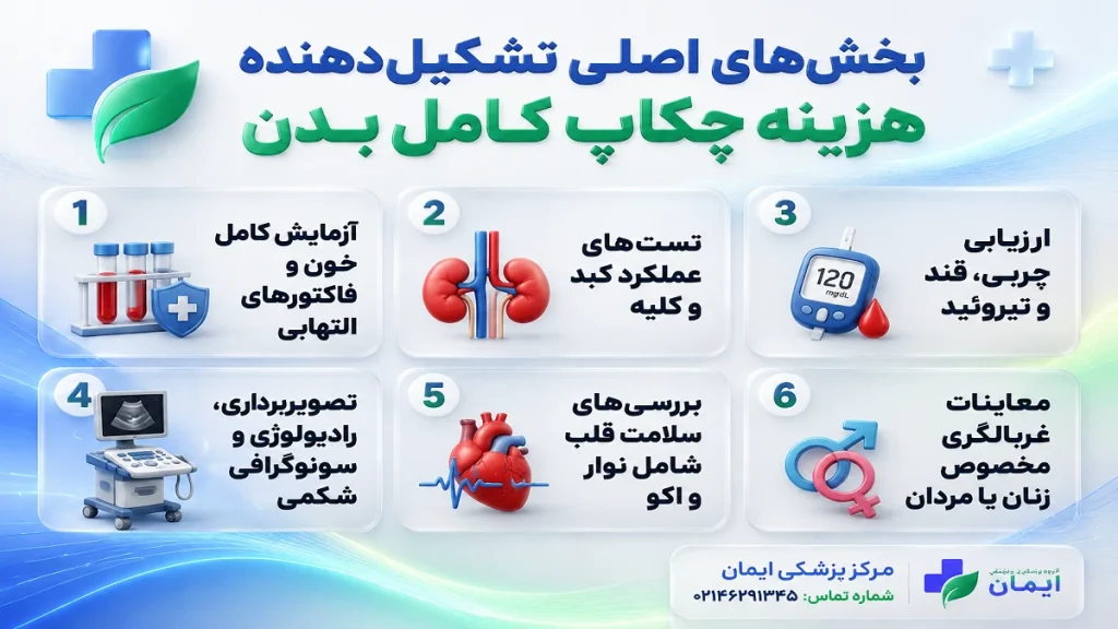 آزمایش‌های تکمیلی چه زمانی درخواست می‌شوند؟