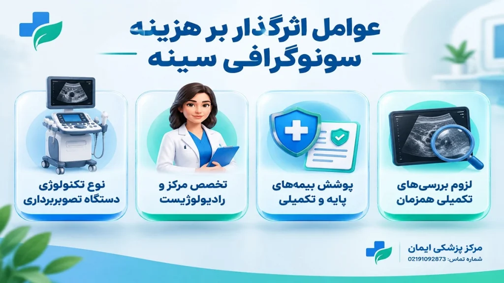 پوشش بیمه‌های تکمیلی برای سونوگرافی سینه (دانا، آسیا، البرز و ایران)